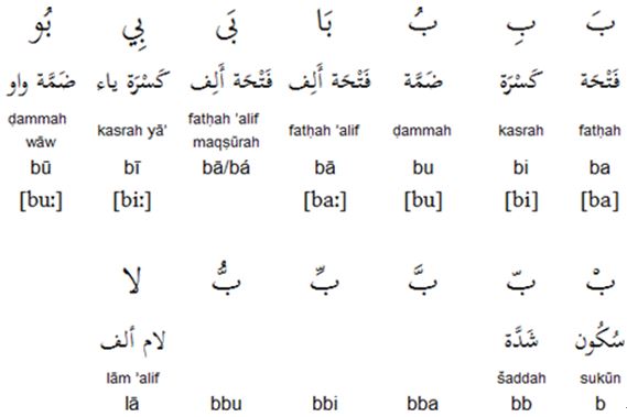 Arabic vowel diacritics and other symbols