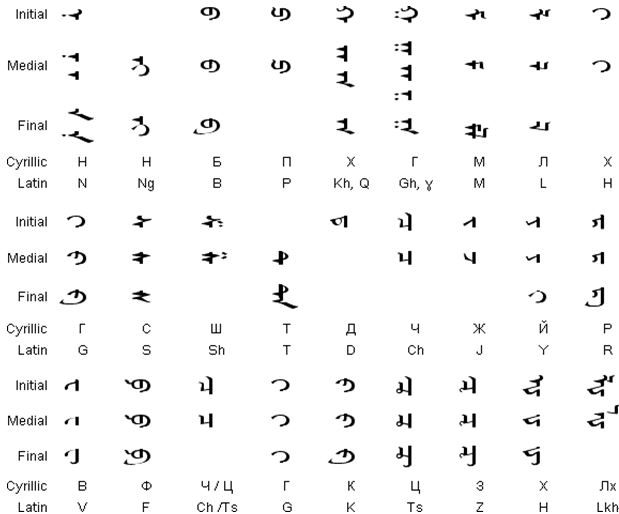 Mongolian Consonants