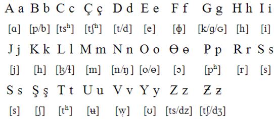 Mongolian Latin alphabet