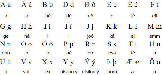 Icelandic alphabet (íslenska stafrófið)